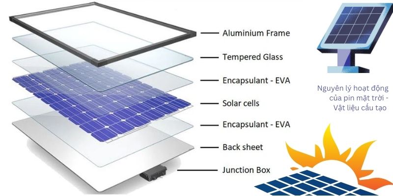 Nguyên lý hoạt động của pin mặt trời - Vật liệu cấu tạo 